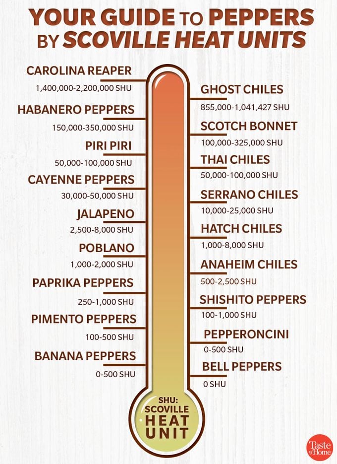 guide to peppers_heat graphic_1200x1600