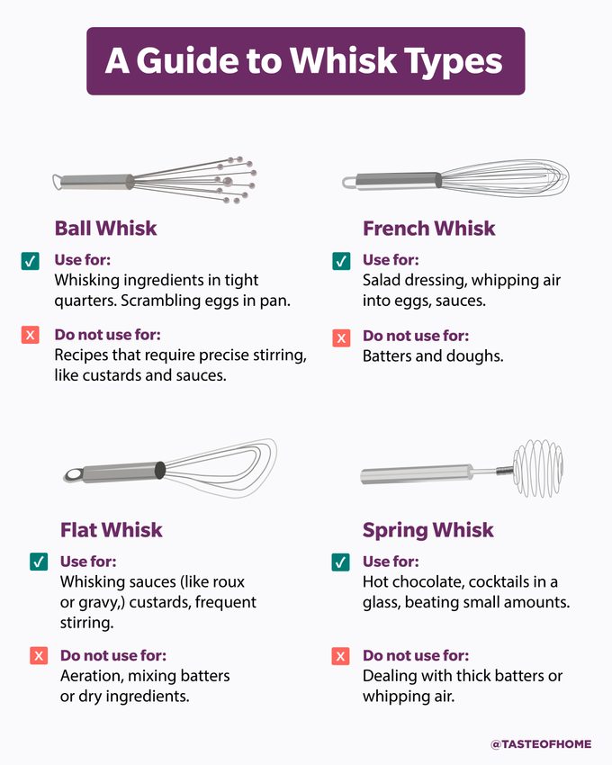 Guide To Whisks 