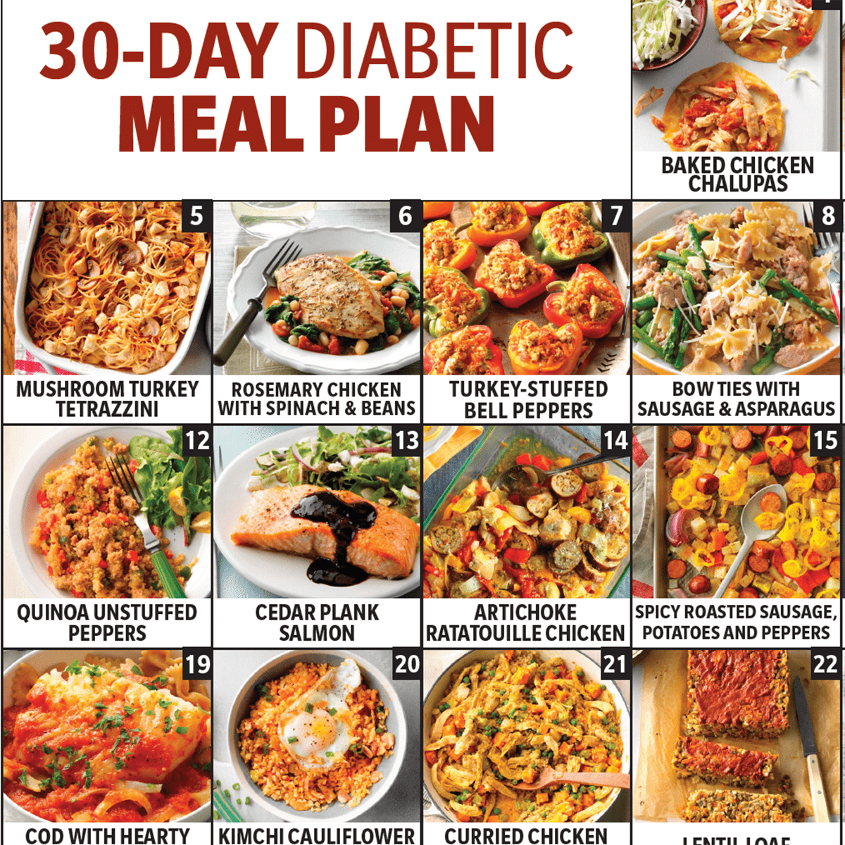 Diet Chart List