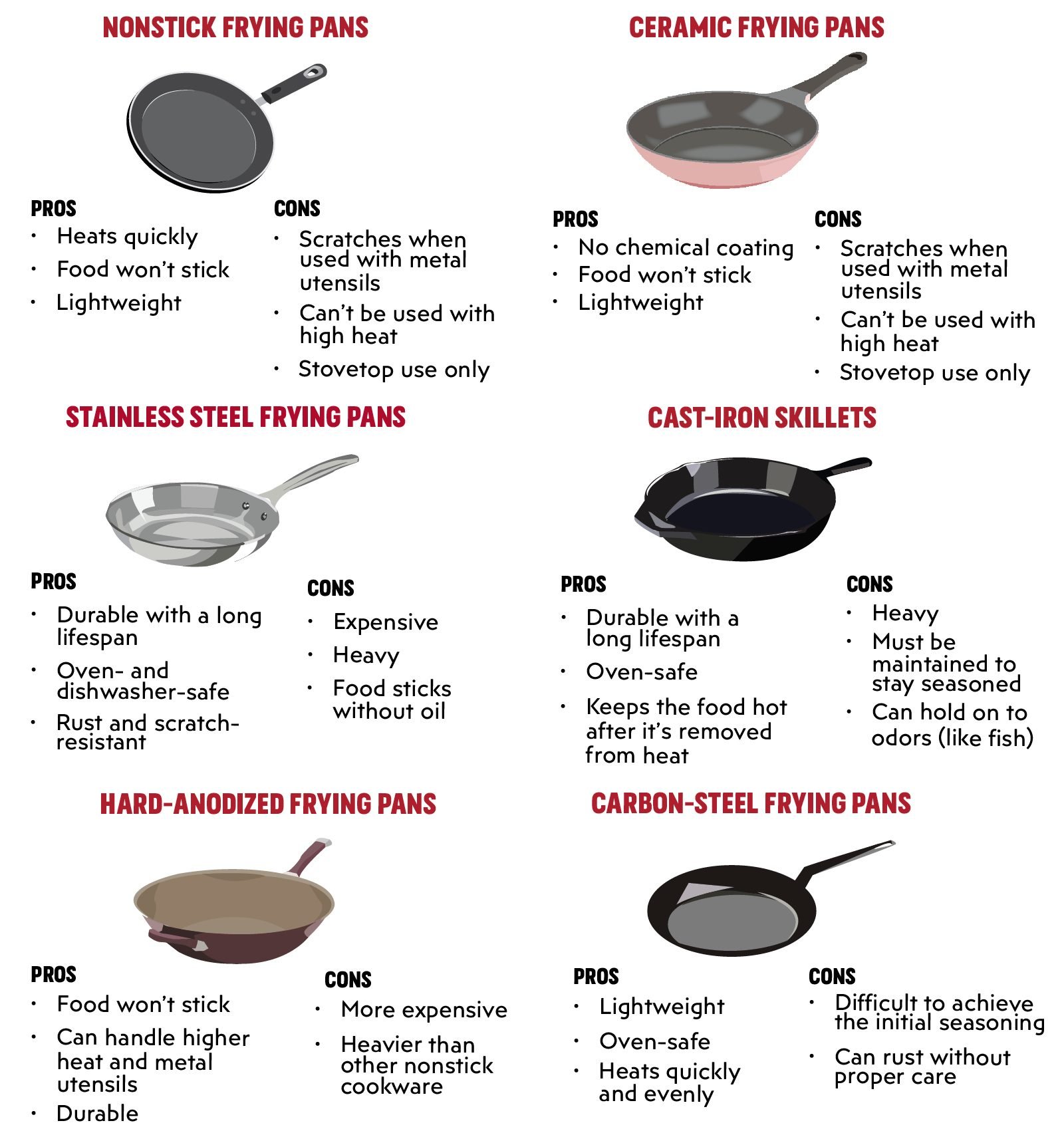 The Ultimate Frying Pan Guide (Best Pans to Buy for 2022)