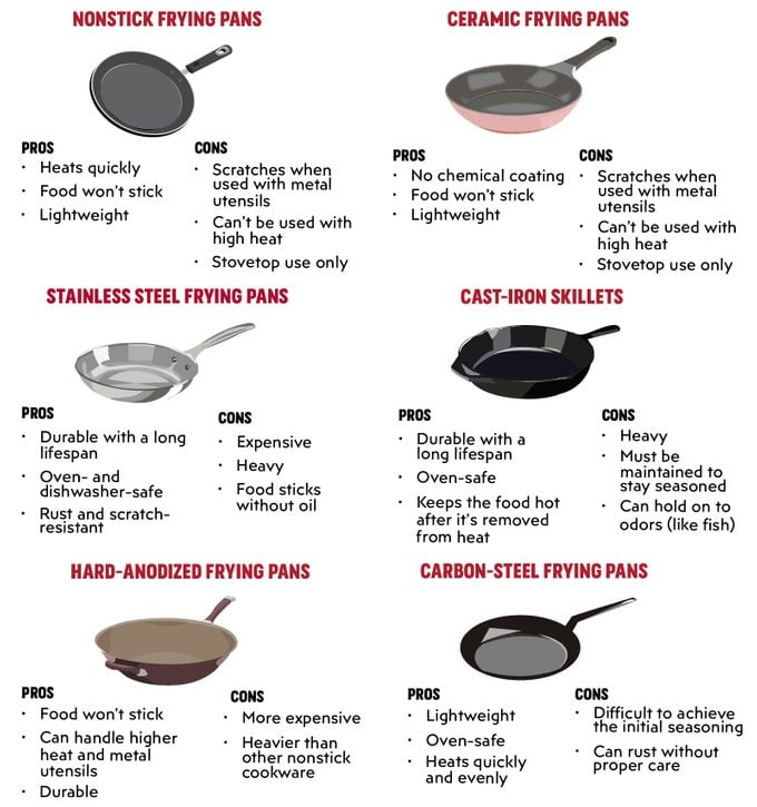 The Ultimate Frying Pan Guide_4