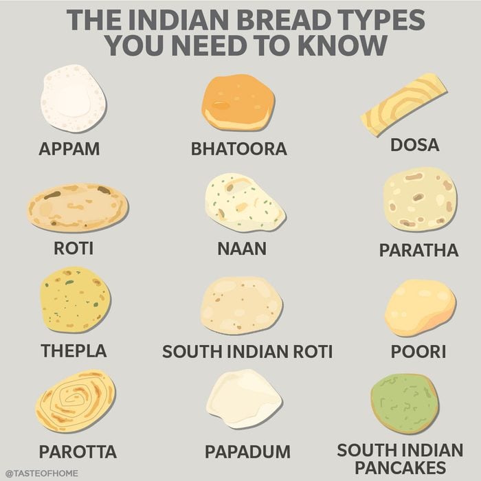 Indian Bread Types