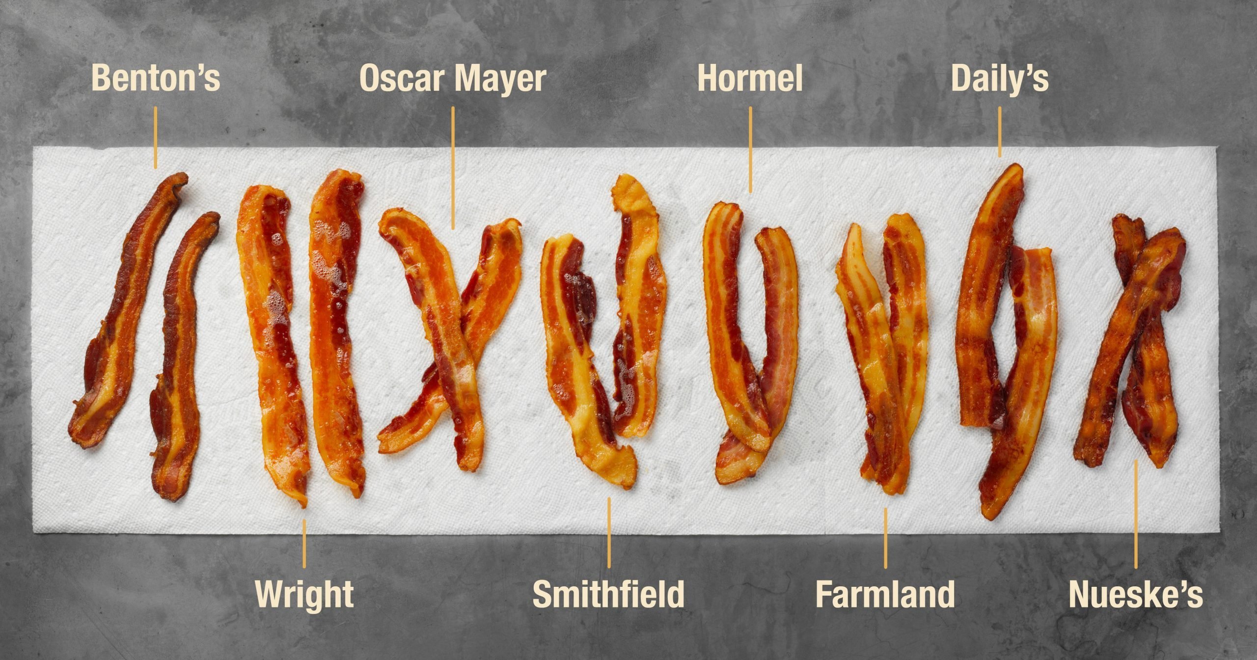 Specialty bacon remain strong