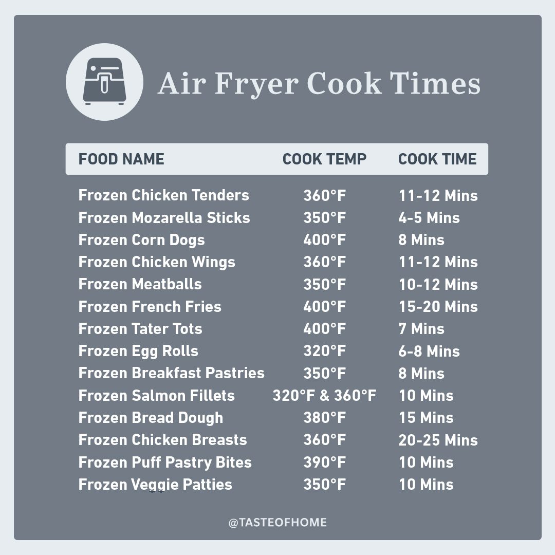 14 Foods You Can Air Fry: Cook Time Chart