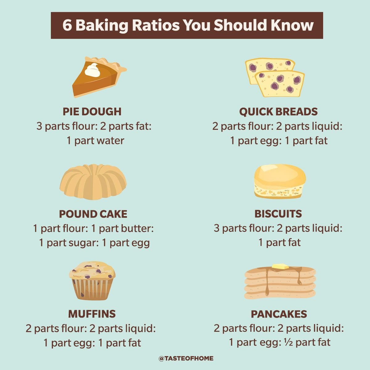 6 Essential Baking Ratios That You Should Know (With Chart!)