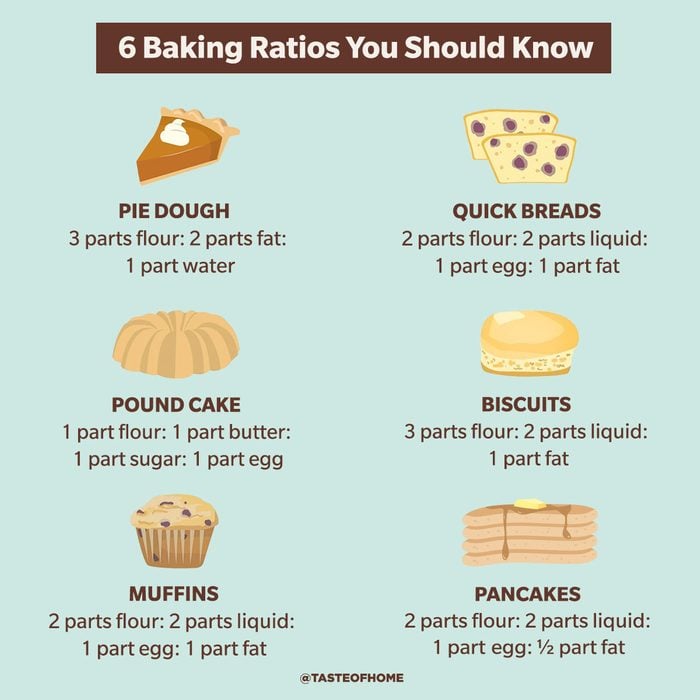 6 Baking Ratios You Should Know Graphic 1200x1200