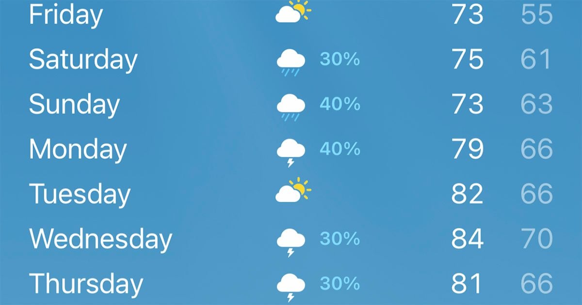 Percent chance of rain meaning