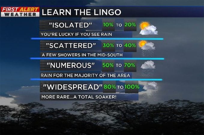 Learn The Lingo Weather 1200x800