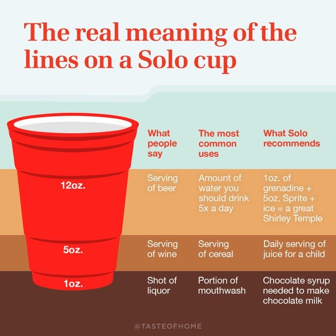 The Real Meaning Of The Lines On A Solo Cup