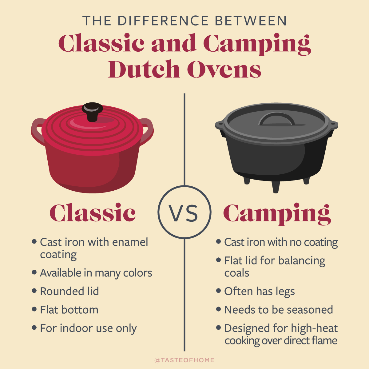 Why Is It Called a Dutch Oven?