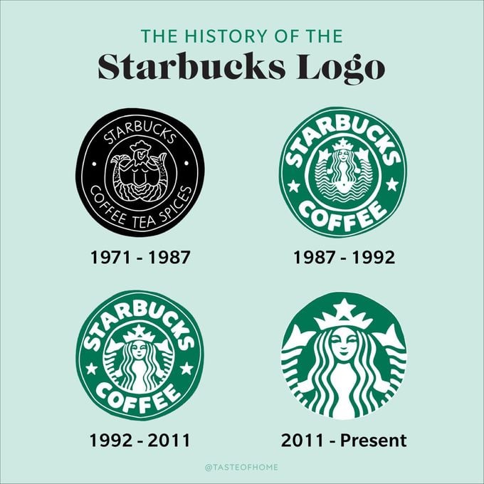 Toh Starbucks Logo History