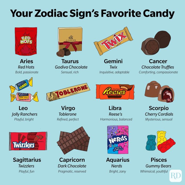 Infographic showing each Zodiac Sign's Favorite Candy