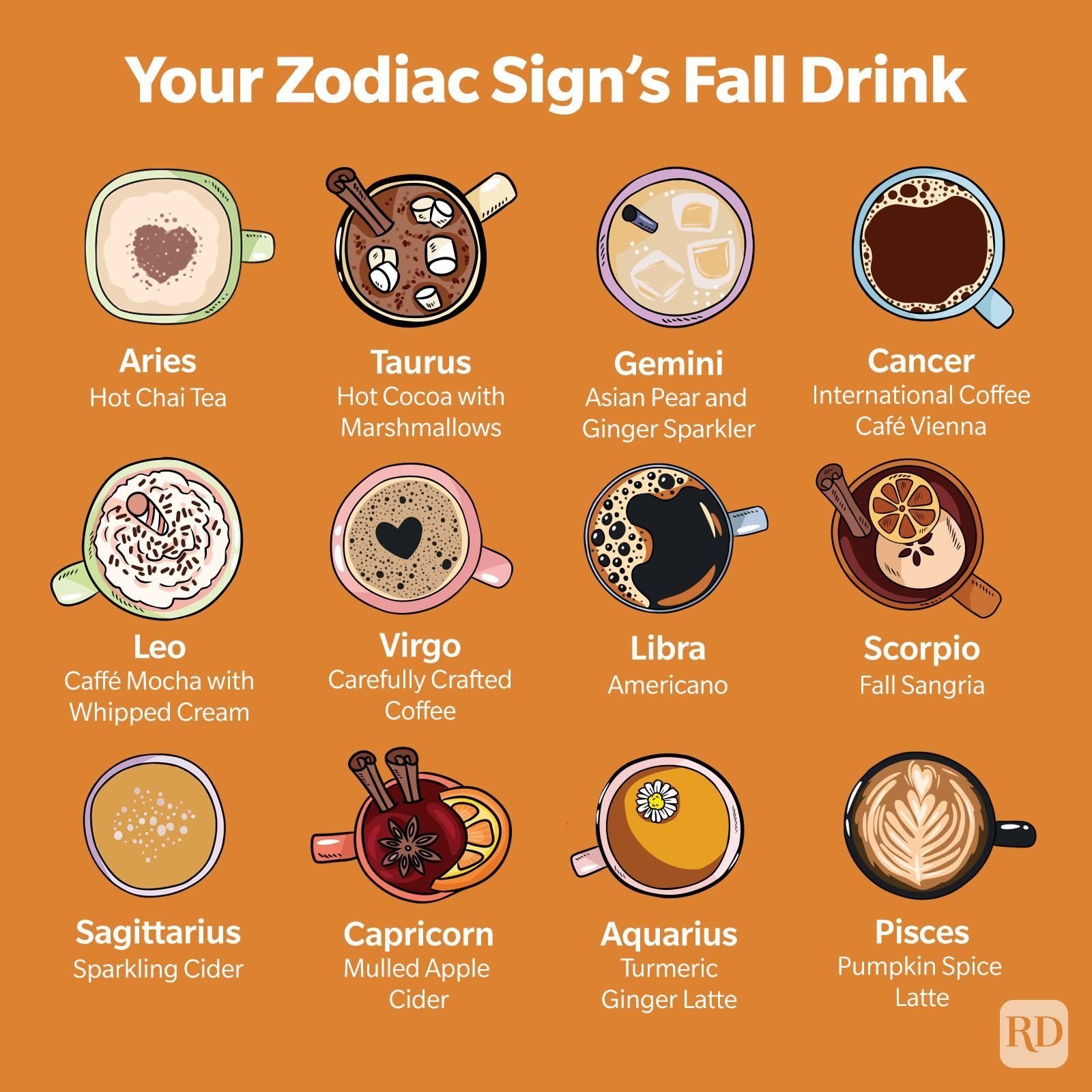 Your Zodiacs Fall Drink infographic