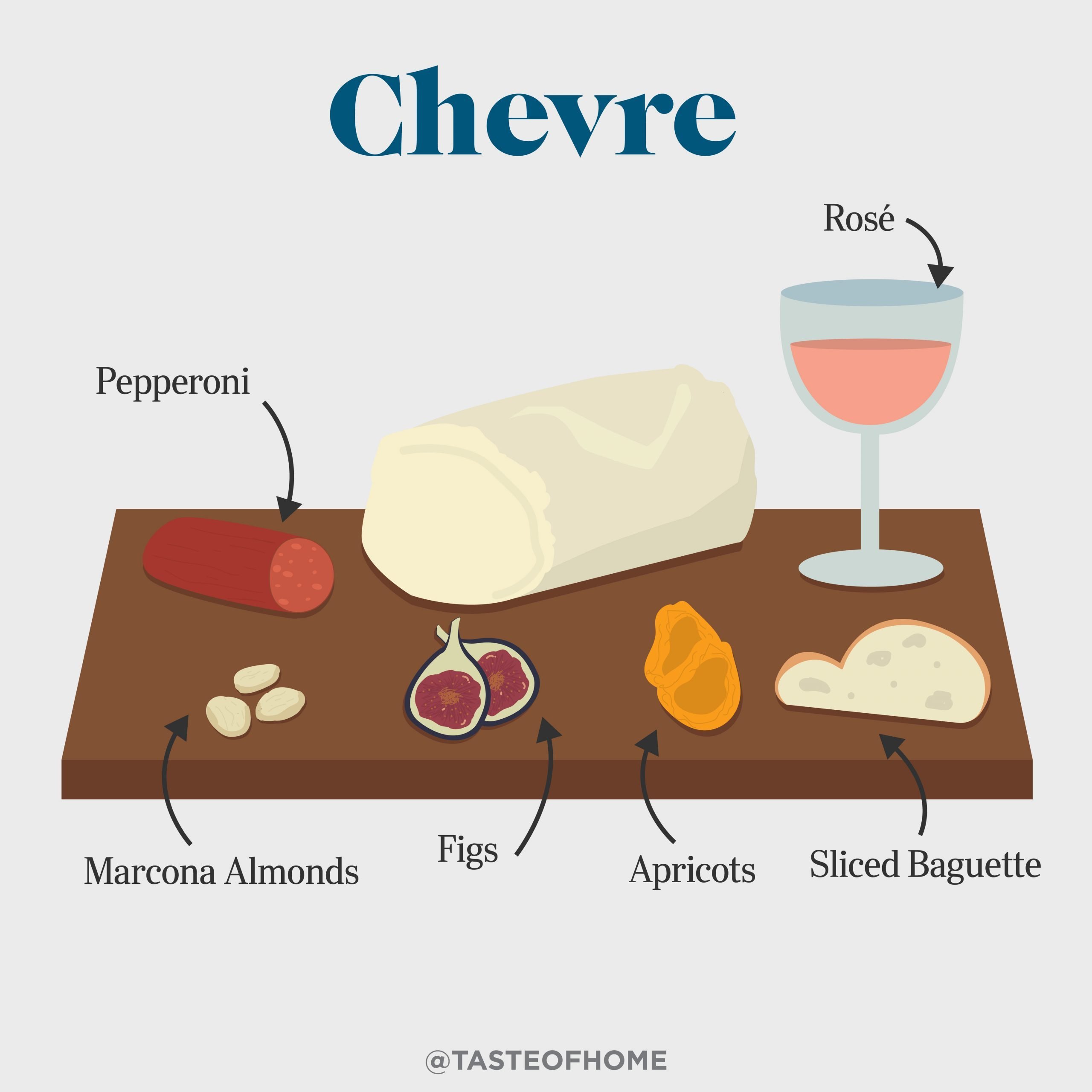 Cheese Board Chevre 01