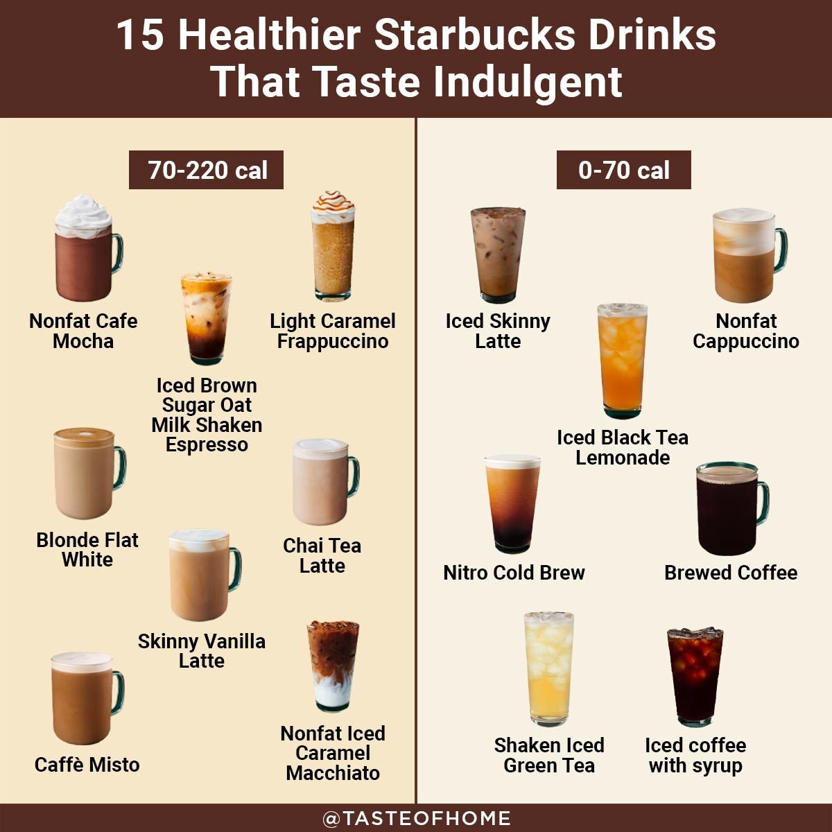 Starbucks Calories & Nutrition