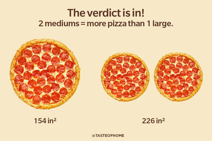 2 Medium Pizzas Vs. 1 Large Whats Actually Better Graphic 