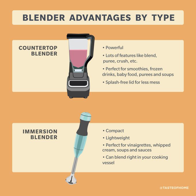Different Blender Advantages By Type Graphic 1200x1200