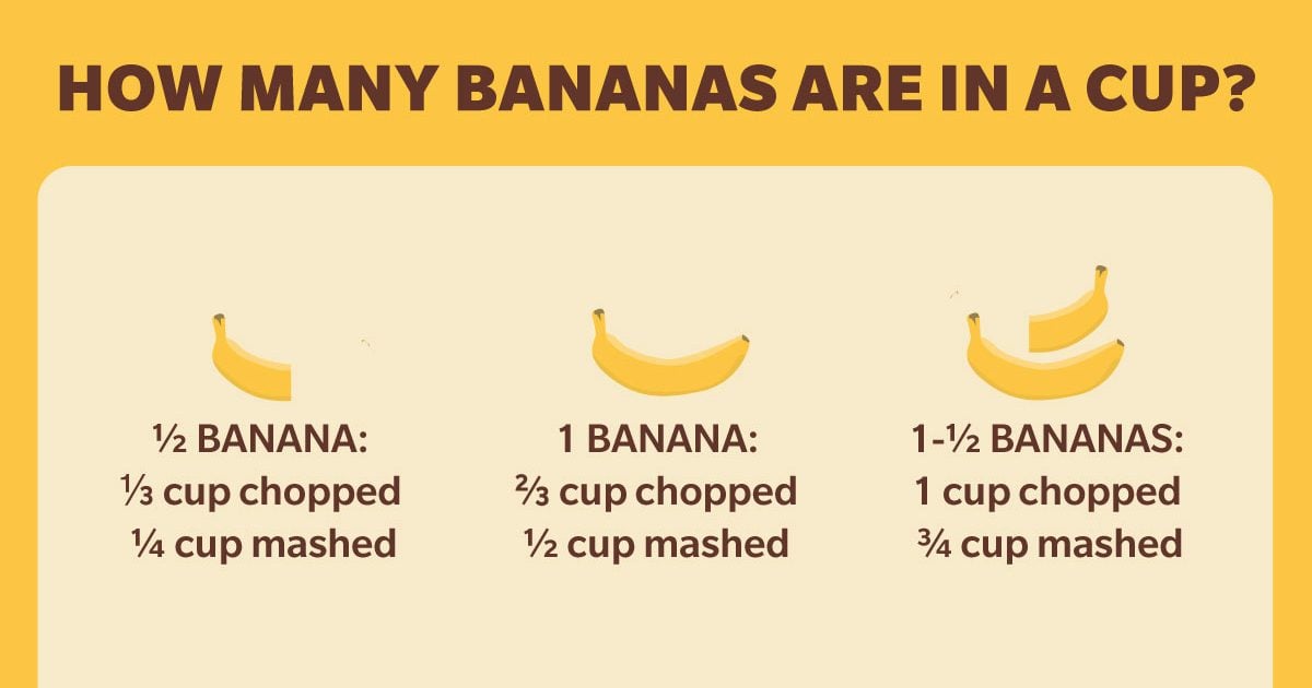 How Many Bananas In A Cup How To Measure Bananas