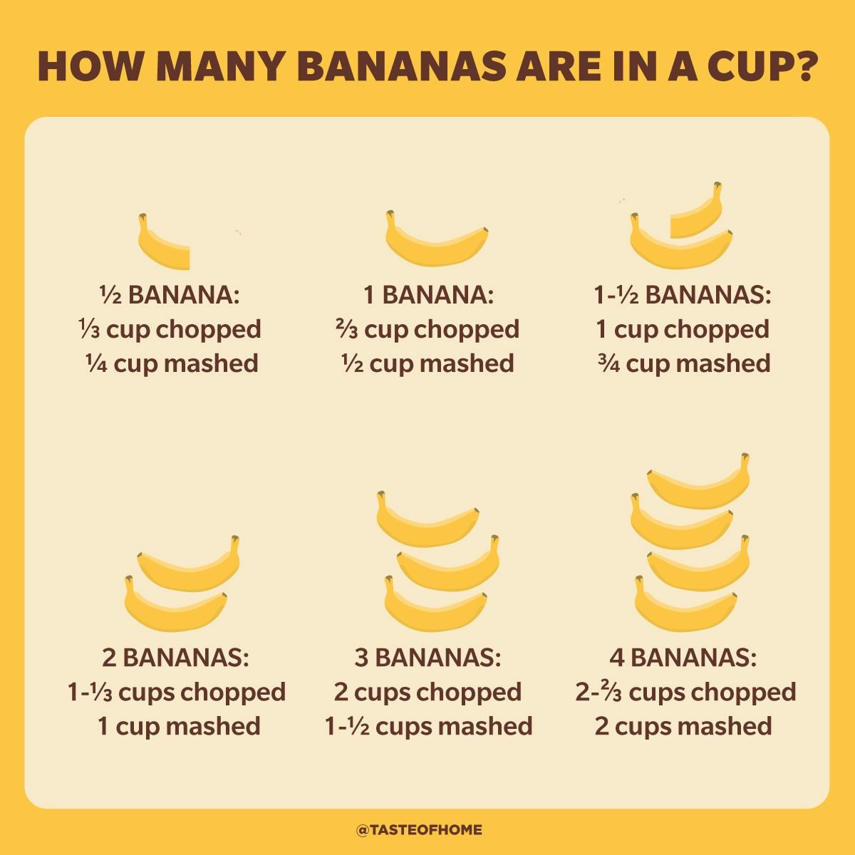 How Many Bananas in a Cup?