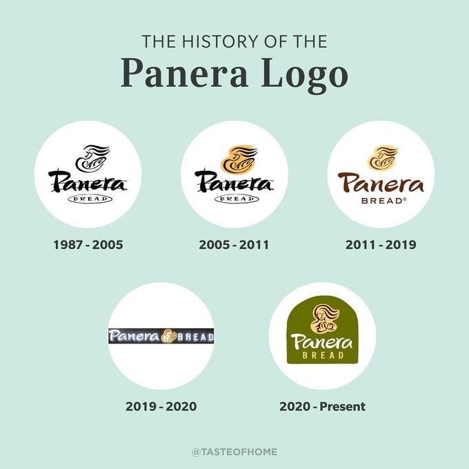 Panera logo history graphic