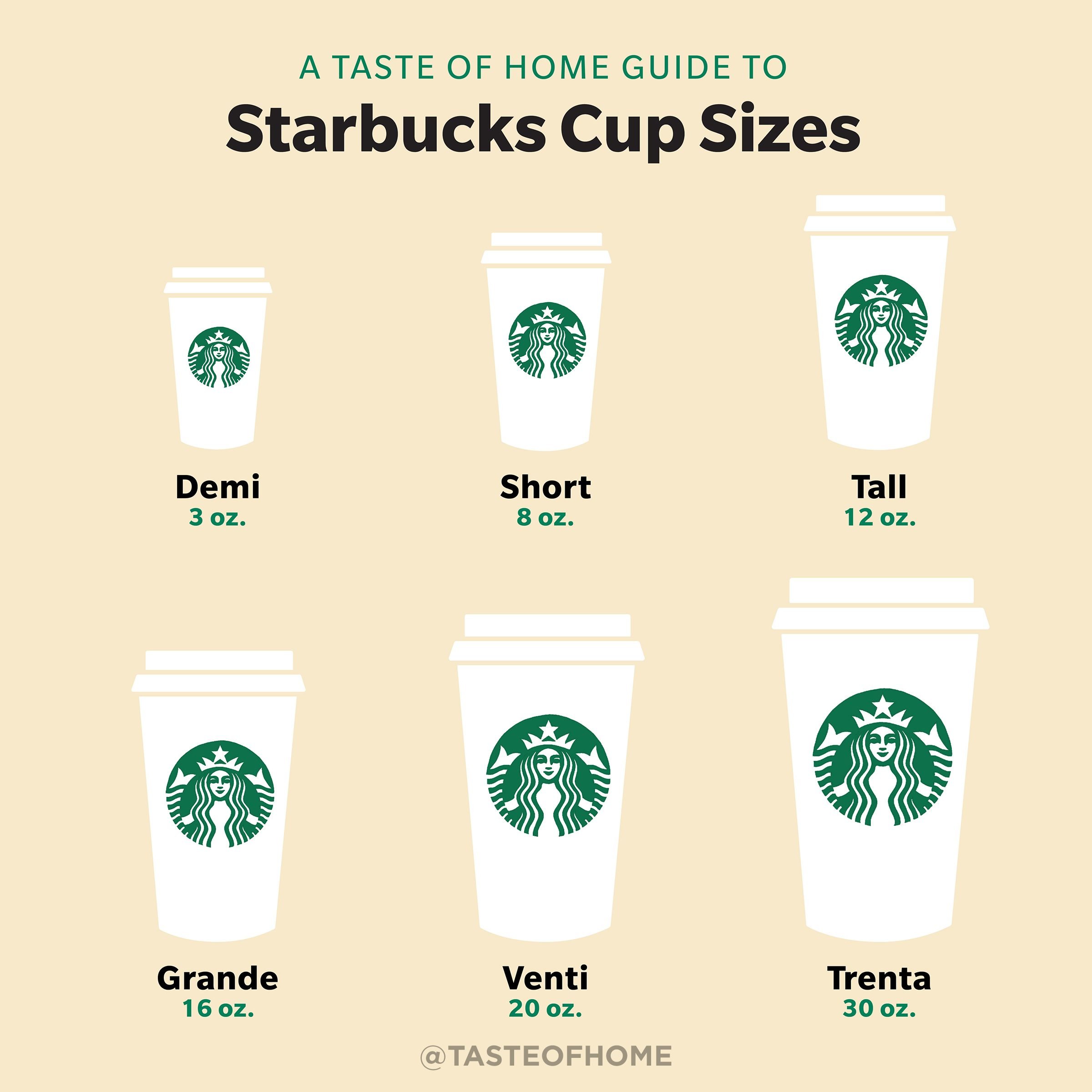 Starbucks Coffee Sizes Infographic