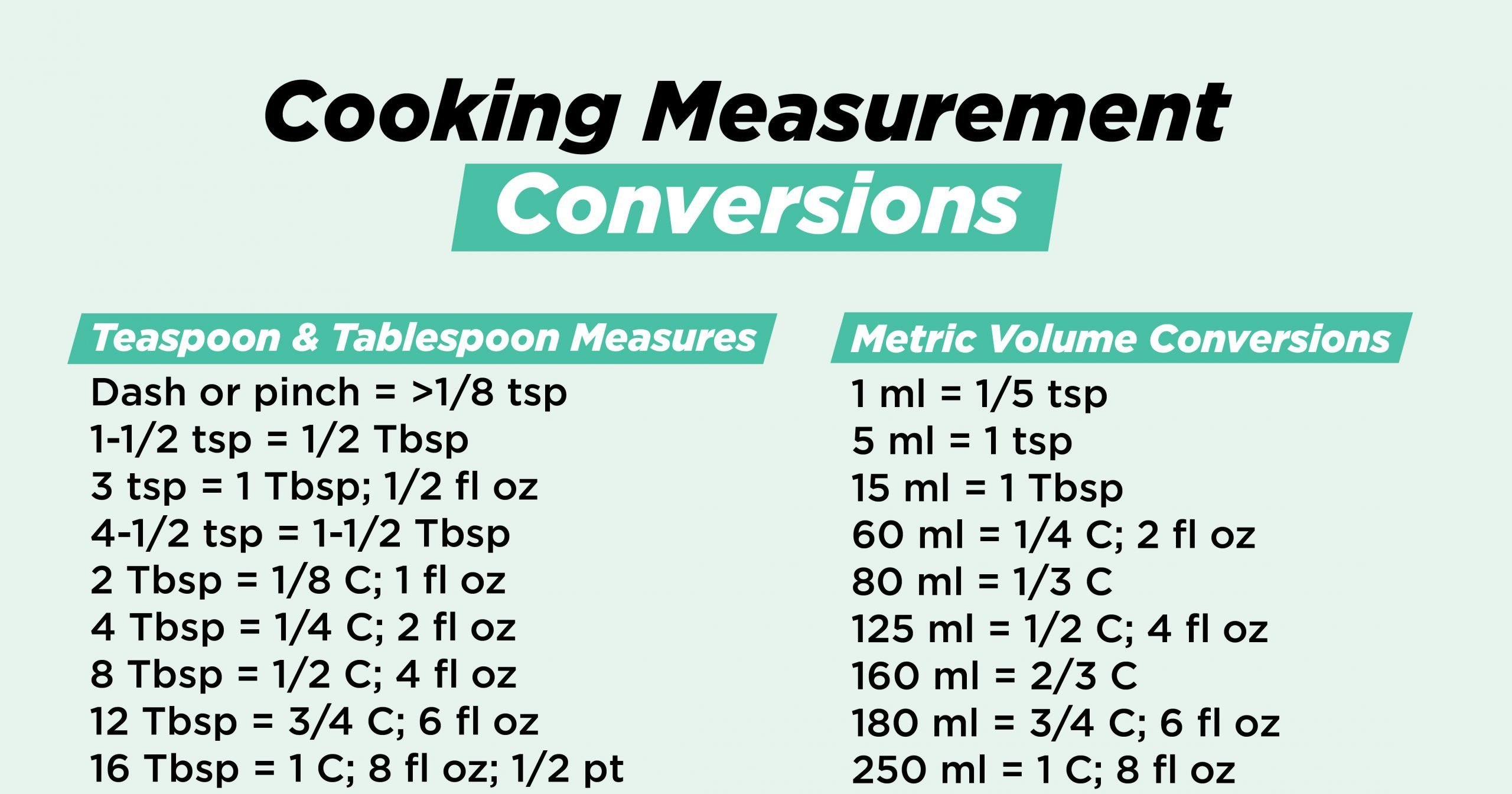 table of measurement conversions for the kitchen