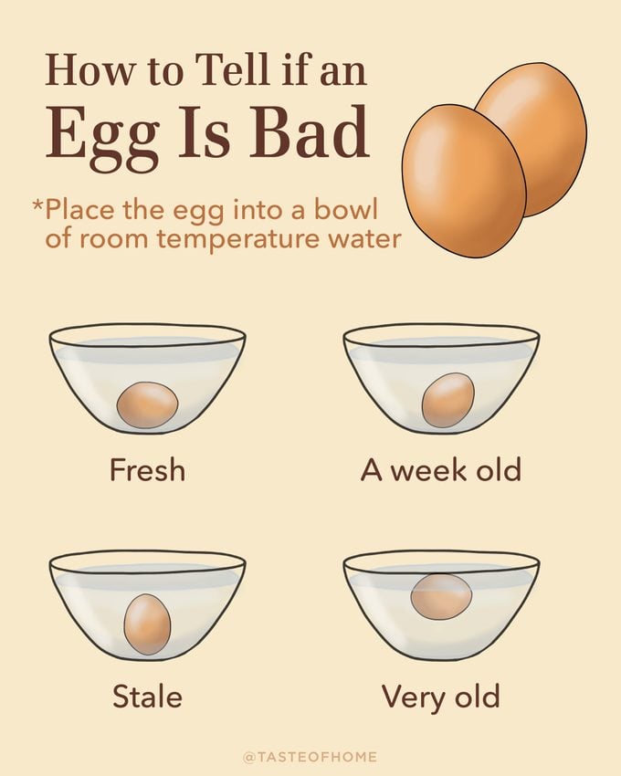 How To Tell If An Egg Is Bad Graphic