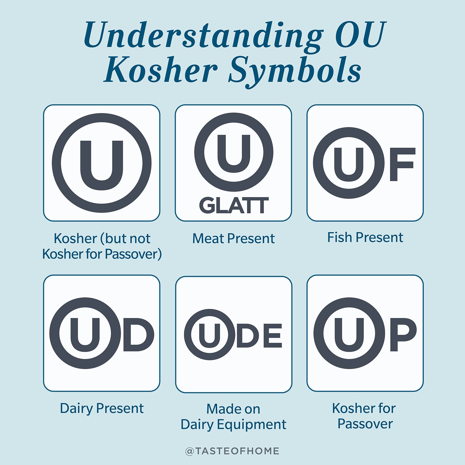 Kosher Symbols Graphic