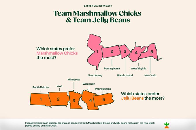 Marshmallow Chicks Vs Jelly Beans Graphic