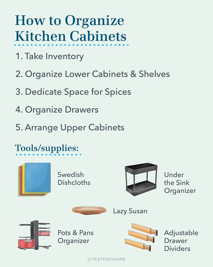 How To Organize Kitchen Cabinets Graphic 01