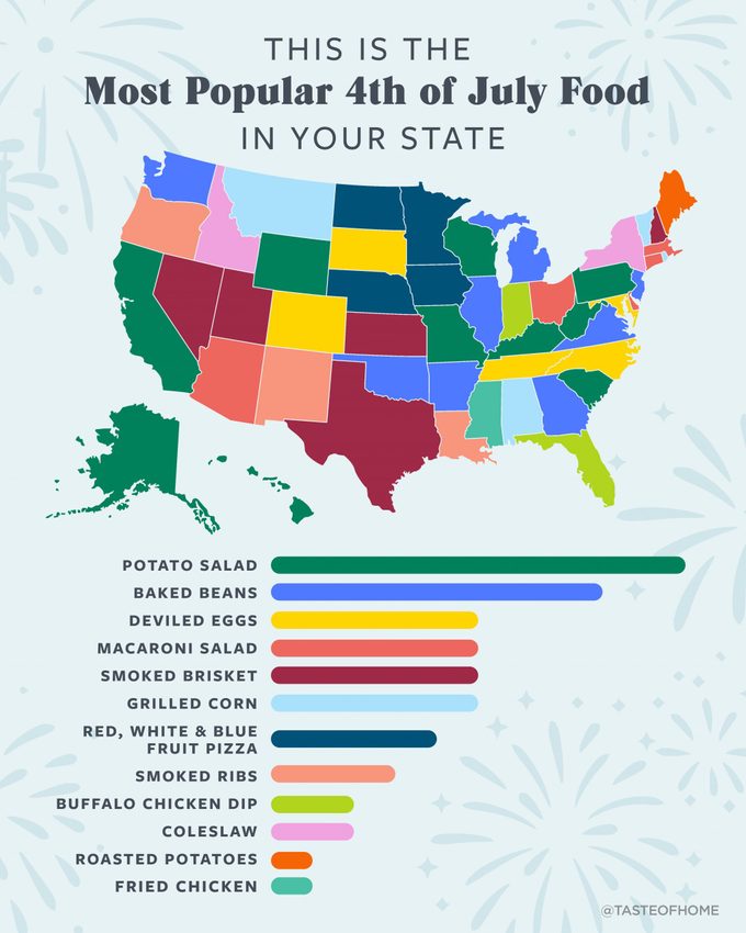 Most Popular Fourth Of July Food In Your State Graphic 01