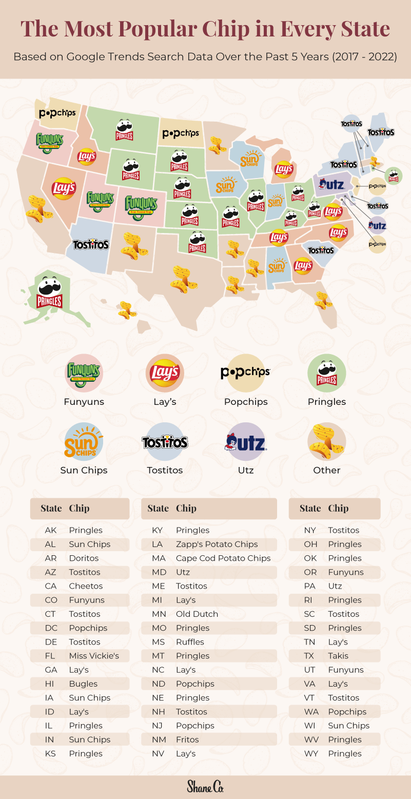 Shane Most Popular Chips Map
