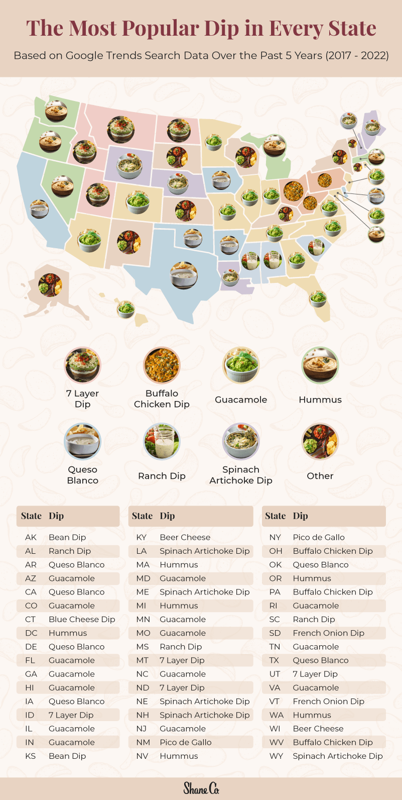 Shaneco Chips and dips Dip map