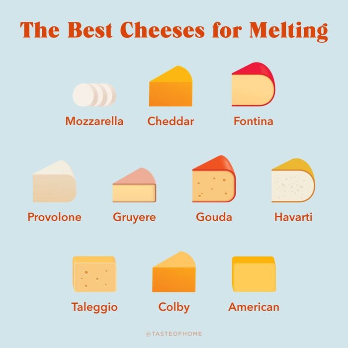 The Best Cheeses For Melting Graphic