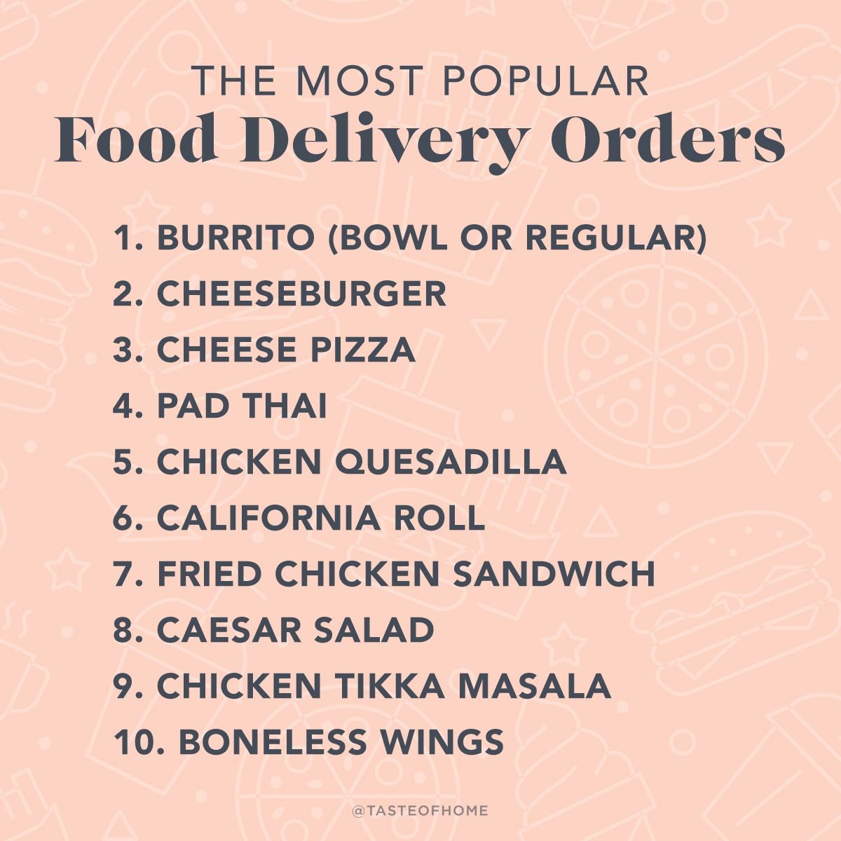 Top 10 Food Delivery Orders in 2023 – HTH Signs