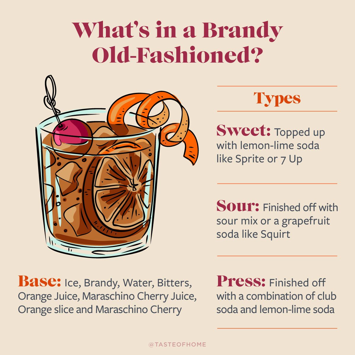 Brandy Old-Fashioned Sweet Recipe: How to Make It