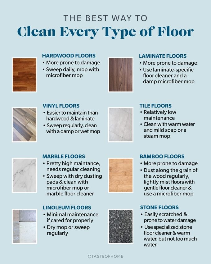 How To Clean Every Type Of Floor Graphic