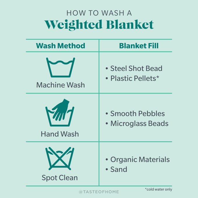 How To Was A Weighted Blanket Graphic