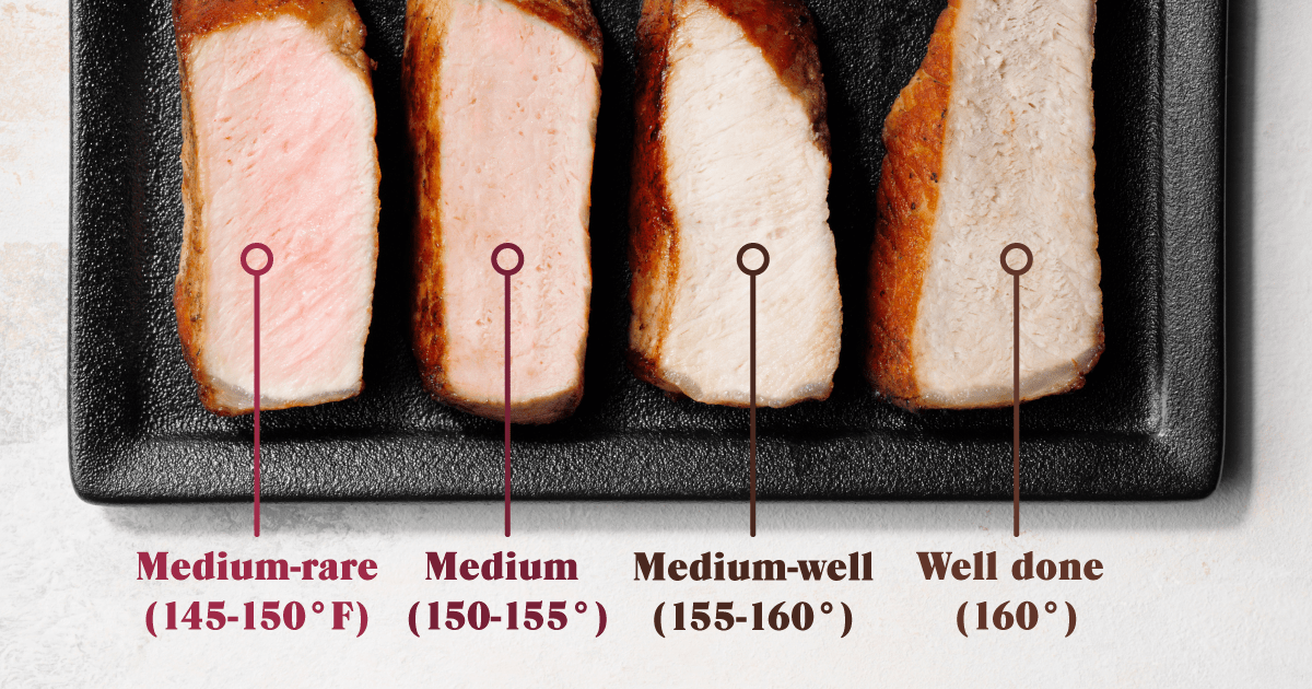 Pork Internal Temp: At What Temperature is Pork Done?