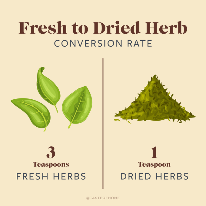 Fresh To Dried Herb Conversion Chart