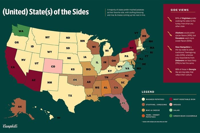 Every States Favorite Thanksgiving Side Courtesy Campbells