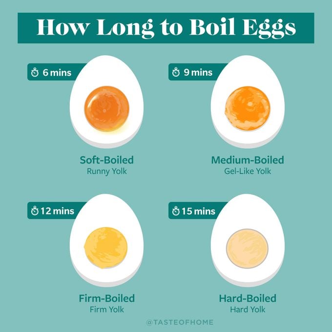 How To Boil Eggs Plus How Long You Should Boil Them For Graphic