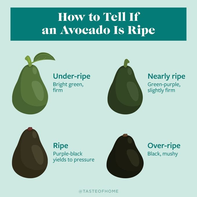 How To Tell If An Avocado Is Ripe